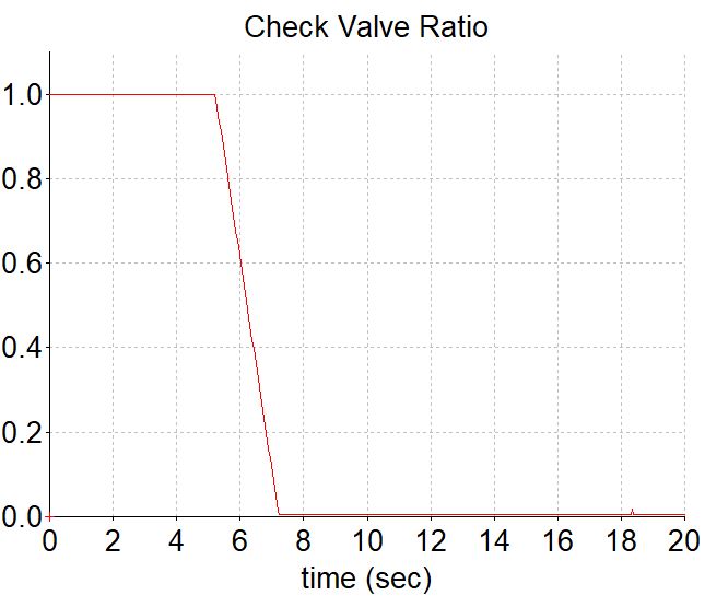 Check Valve Ratio Graph